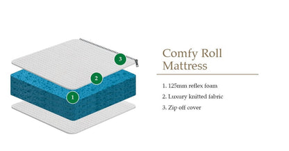 Comfort Roll 12.5cm Depth 90cm Single Mattress