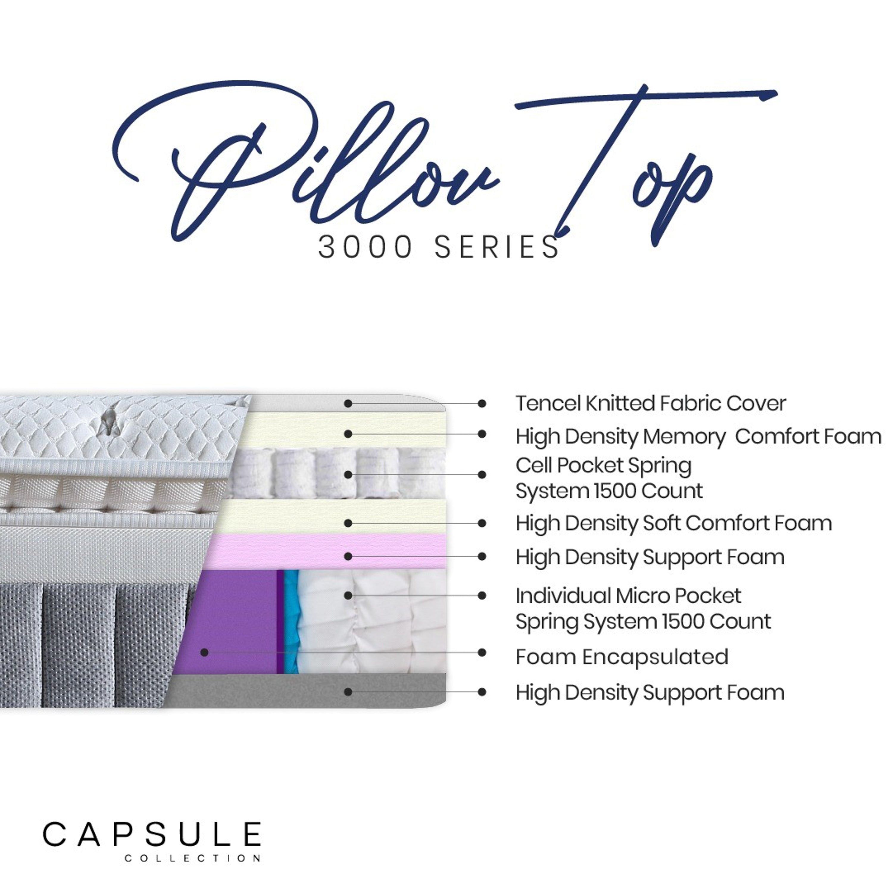 Opulence 3000 Spring Pillow Top Mattress